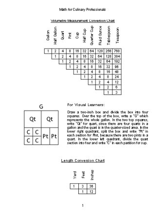 Maths Measurement Chart Pdf